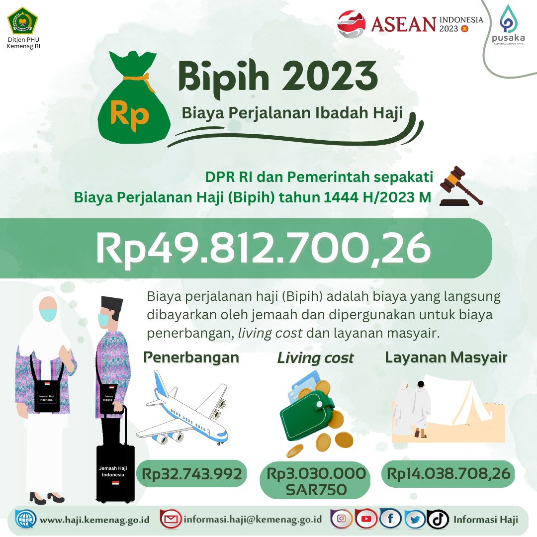 Biaya Haji Disepakati Rata-rata Rp90 Juta, Menag Ingatkan Keberlangsungan Nilai Manfaat
