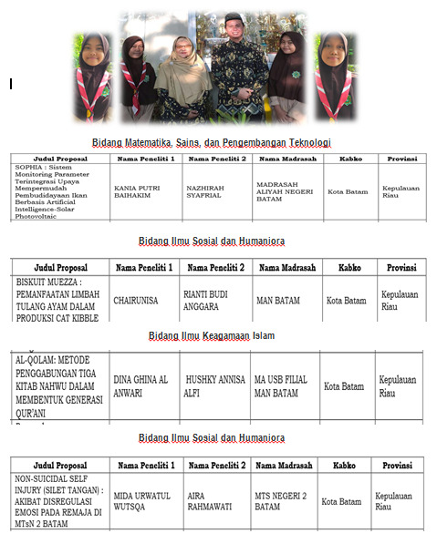 Lolos Tahap Semi Final Madrasah Young Researchers Super Camp (MYRES) 2023, Siswi Madrasah Tsanawiyah (MTs) dan Madrasah Aliyah (MA) Kota Batam Siap Presentasikan Proposal Penelitianya.