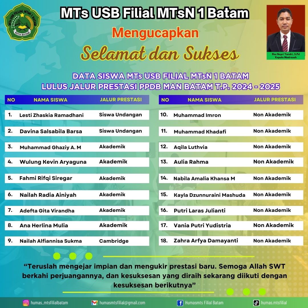 Delapan Belas Siswa MTs USB Filial MTsN 1 Batam Dinyatakan Lulus Seleksi Jalur Kelas Unggulan Cambridge, Siswa Undangan, dan Prestasi PPDB MAN Batam