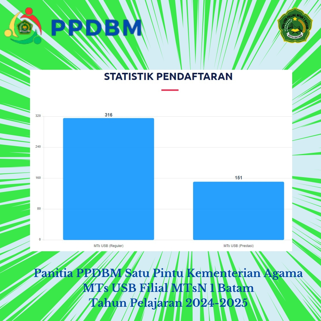 Hari Kedua, Pendaftar PPDB Jalur Reguler 2 Kali Lipat Jumlah Pendaftar Jalur Prestasi