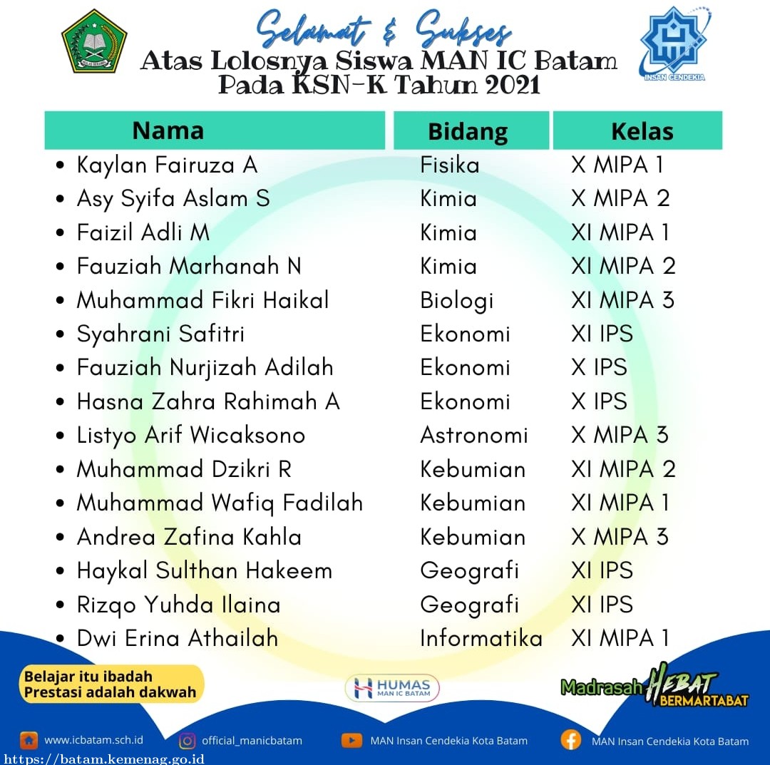Terbanyak Se Kota Batam, 15 Siswa MAN IC Batam Lolos Menuju KSN-Provinsi 2021